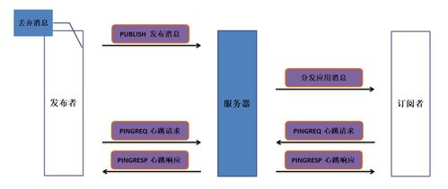 不得不看的圖文并茂MQTT協議通信過程 信息系統集成服務的關鍵技術解析