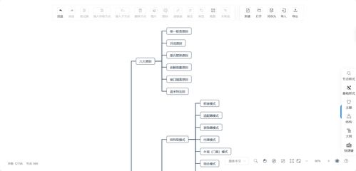 華為云云耀云服務器L實例評測 部署SimpleMindMap實現(xiàn)在線思維導圖與信息系統(tǒng)集成服務體驗