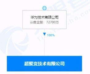 華為成立超聚變公司，深耕AI芯片設計與信息系統(tǒng)集成服務